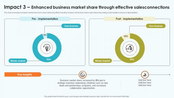 Elevating Sales Networks Impact 3 Enhanced Business Market Share SA SS V