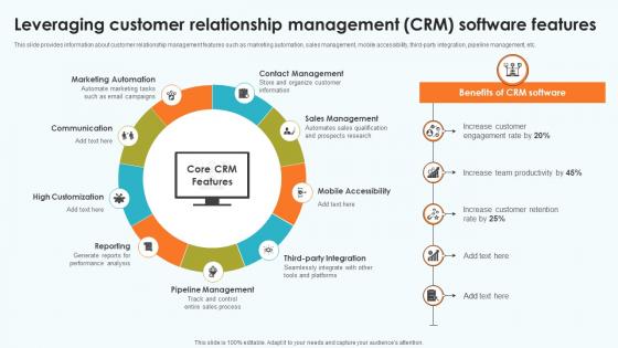 Elevating Sales Networks Leveraging Customer Relationship Management CRM SA SS V Elevating Sales Networks Leveraging Customer Relationship Management CRM SA SS V