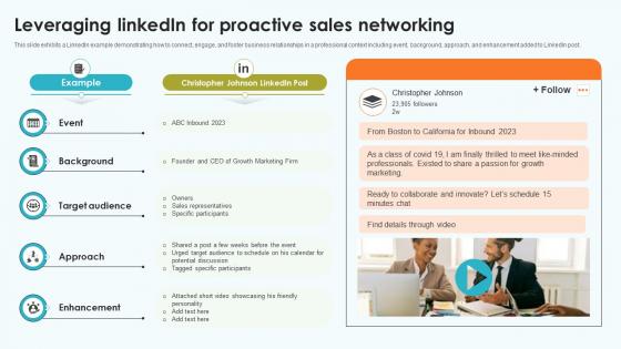 Elevating Sales Networks Leveraging Linkedin For Proactive Sales Networking SA SS V Elevating Sales Networks Leveraging Linkedin For Proactive Sales Networking SA SS V
