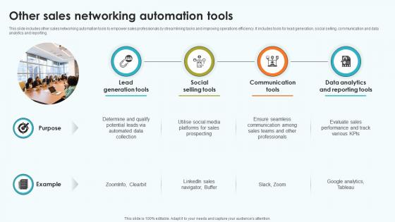 Elevating Sales Networks Other Sales Networking Automation Tools SA SS V Elevating Sales Networks Other Sales Networking Automation Tools SA SS V