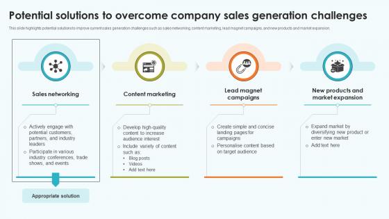 Elevating Sales Networks Potential Solutions To Overcome Company Sales SA SS V Elevating Sales Networks Potential Solutions To Overcome Company Sales SA SS V