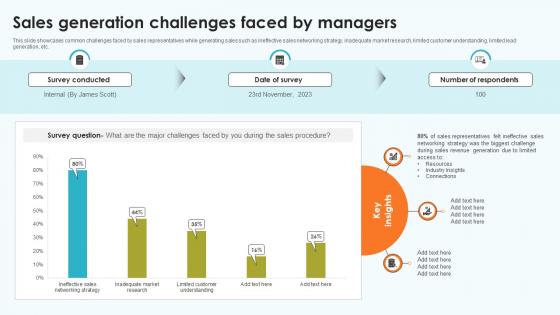 Elevating Sales Networks Sales Generation Challenges Faced By Managers SA SS V