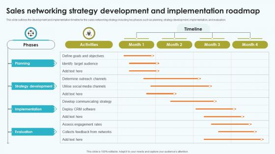 Elevating Sales Networks Sales Networking Strategy Development And Implementation SA SS V Elevating Sales Networks Sales Networking Strategy Development And Implementation SA SS V