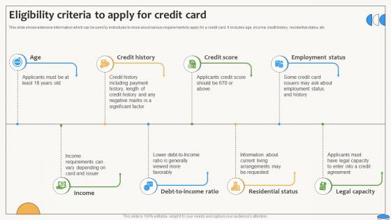 Eligibility Criteria To Apply For Credit Card Swipe Smartly A Practical Guide Fin SS V
