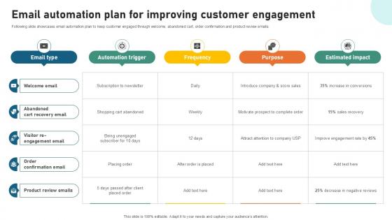 Email Automation Plan For Sample Pitch Deck For Video Ppt Sample