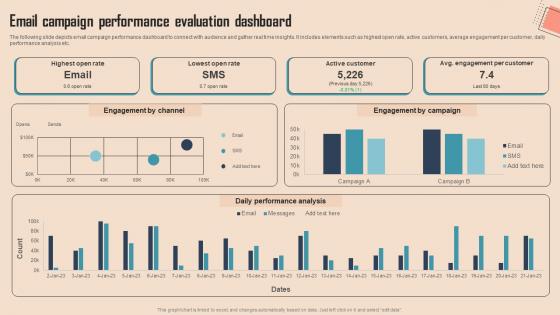 Email Campaign Performance Evaluation Comprehensive CDP Guide For Promoters Designs Pdf