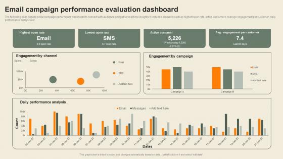 Email Campaign Performance Evaluation Usability Of CDP Software Tool Infographics Pdf