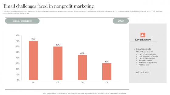 Email Challenges Faced In Nonprofit Marketing Efficient Nonprofit Marketing Topics Pdf