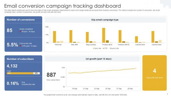 Email Conversion Campaign Formulating Drip Email Marketing PPT PowerPoint MKT SS V