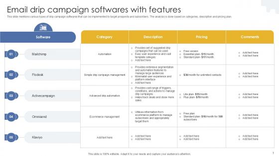 Email Drip Campaign Softwares With Features PPT Sample MKT SS V Email Drip Campaign Softwares With Features PPT Sample MKT SS V
