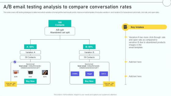 Email Marketing Automation Process A B Email Testing Analysis To Compare Conversation