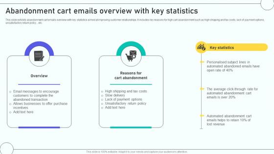 Email Marketing Automation Process Abandonment Cart Emails Overview With Key