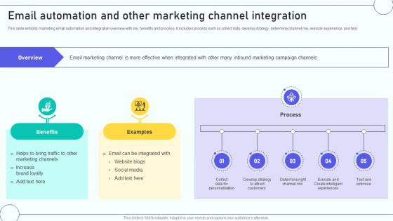 Email Marketing Automation Process Email Automation And Other Marketing Channel Email Marketing Automation Process Email Automation And Other Marketing Channel