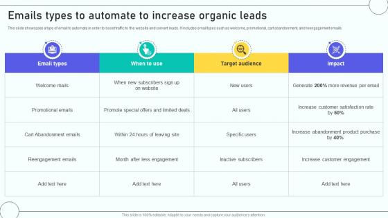 Email Marketing Automation Process Emails Types To Automate To Increase Organic Email Marketing Automation Process Emails Types To Automate To Increase Organic