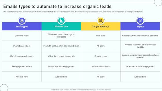 Email Marketing Automation Process Emails Types To Automate To Increase Organic