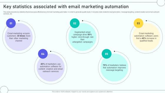 Email Marketing Automation Process Key Statistics Associated With Email Marketing