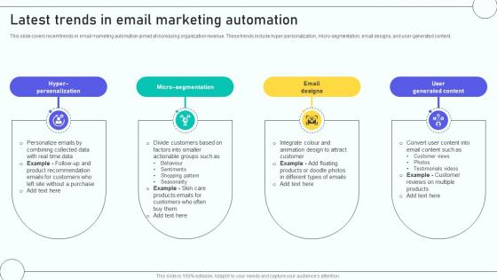 Email Marketing Automation Process Latest Trends In Email Marketing Automation