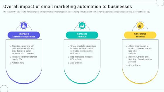 Email Marketing Automation Process Overall Impact Of Email Marketing Automation