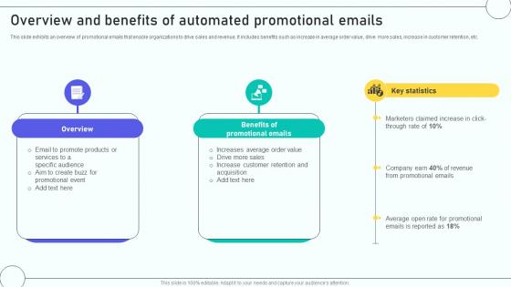 Email Marketing Automation Process Overview And Benefits Of Automated