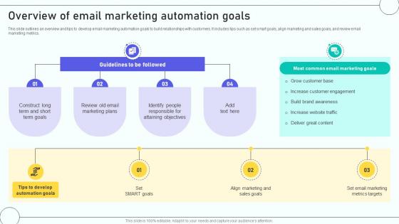 Email Marketing Automation Process Overview Of Email Marketing Automation