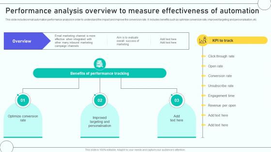 Email Marketing Automation Process Performance Analysis Overview To Measure