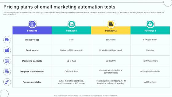 Email Marketing Automation Process Pricing Plans Of Email Marketing Automation