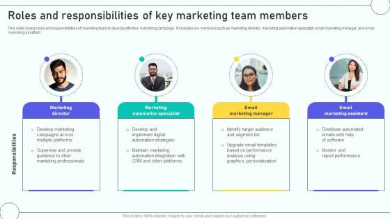 Email Marketing Automation Process Roles And Responsibilities Of Key Marketing Email Marketing Automation Process Roles And Responsibilities Of Key Marketing