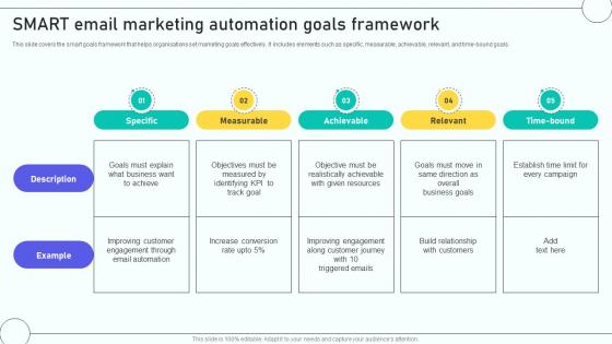 Email Marketing Automation Process Smart Email Marketing Automation Goals