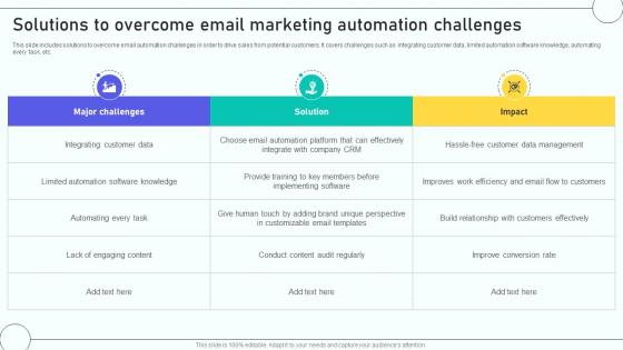 Email Marketing Automation Process Solutions To Overcome Email Marketing