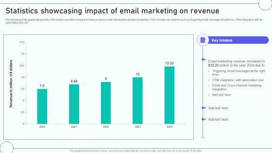 Email Marketing Automation Process Statistics Showcasing Impact Of Email