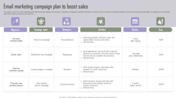 Email Marketing Campaign Implementing Marketing Tactics To Drive Portrait Pdf Email Marketing Campaign Implementing Marketing Tactics To Drive Portrait Pdf