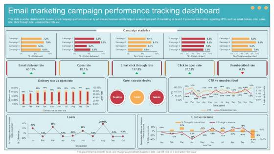 Email Marketing Campaign Performance Comprehensive Guide To Wholesale Ppt Example