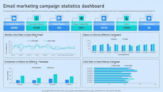 Email Marketing Campaign Statistics Dashboard Introduction Pdf