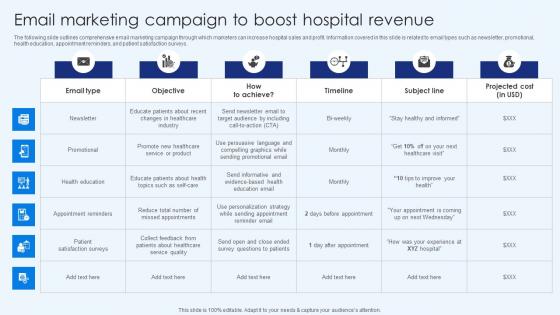 Email Marketing Campaign To Boost Hospital Revenue Healthcare Promotion Information Pdf