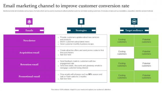 Email Marketing Channel To Improve Marketing Mix Communication Guide Client Graphics Pdf