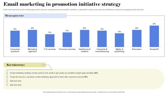 Email Marketing In Promotion Initiative Strategy Formats Pdf