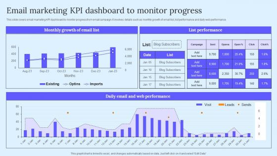 Email Marketing KPI Dashboard B2B Marketing Techniques To Attract Potential Professional Pdf
