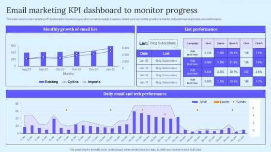 Email Marketing KPI Dashboard B2B Marketing Techniques To Attract Potential Professional Pdf