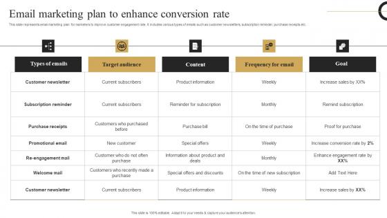 Email Marketing Plan Enhance Strategic Plan Develop Multi Level Marketing Diagrams Pdf