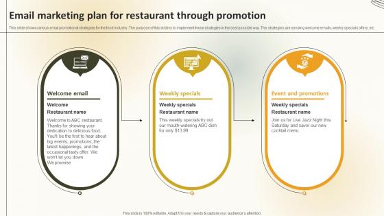 Email Marketing Plan For Restaurant Through Promotion Create An Effective Restaurant