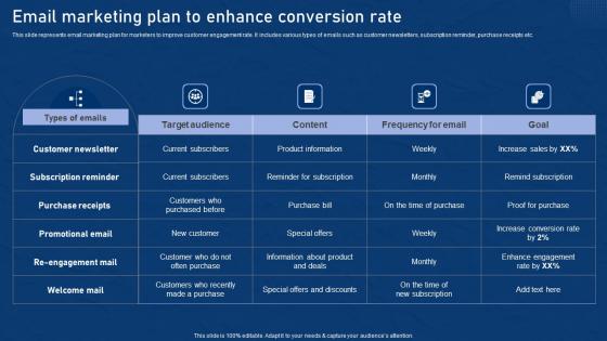 Email Marketing Plan To Enhance Conversion Effective Network Marketing Promotion Tactics Graphics Pdf