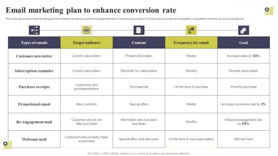 Email Marketing Plan To Enhance Conversion Rate Multi Level Marketing Portrait Pdf Email Marketing Plan To Enhance Conversion Rate Multi Level Marketing Portrait Pdf