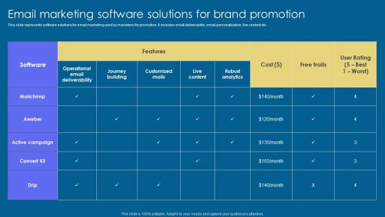 Email Marketing Software Implementation Of Digital Advertising Strategies Guidelines Pdf