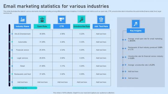 Email Marketing Statistics For Various Industries Icons Pdf