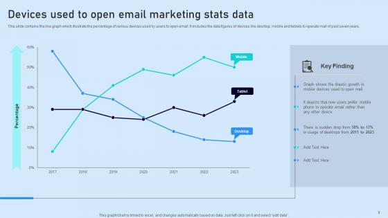Email Marketing Stats Ppt PowerPoint Presentation Complete Deck With Slides