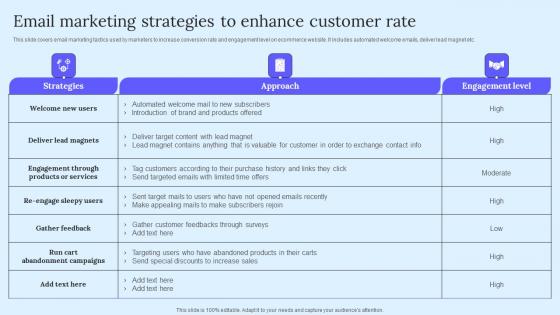 Email Marketing Strategies Enhance B2B Marketing Techniques To Attract Potential Introduction Pdf