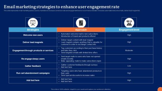 Email Marketing Strategies To Digital Platform Administration For B2B Ecommerce Information Pdf