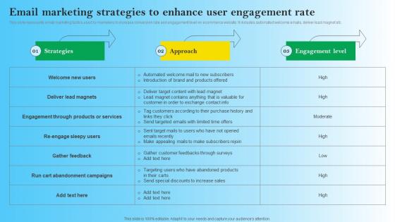 Email Marketing Strategies To Enhance User Engagement Rate B2B Digital Commerce Designs Pdf
