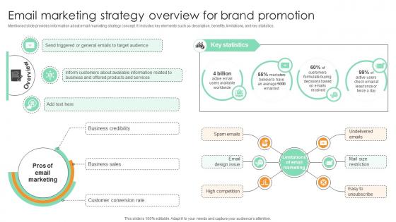 Email Marketing Strategy Overview For Brand Promotion Comprehensive Guide For Marketing Technology Email Marketing Strategy Overview For Brand Promotion Comprehensive Guide For Marketing Technology