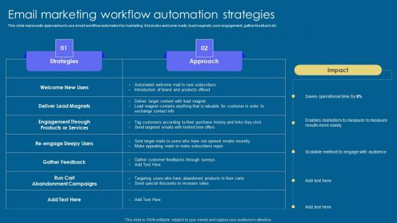 Email Marketing Workflow Implementation Of Digital Advertising Strategies Guidelines Pdf